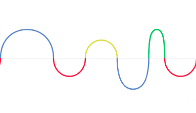 Google's Wave Doodle in CSS3